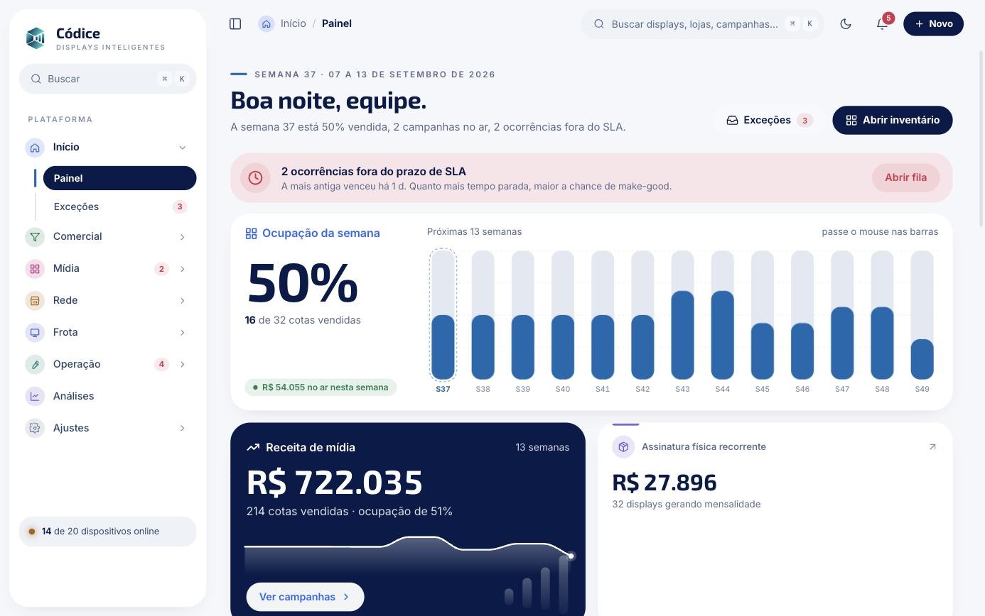 Painel da plataforma Códice